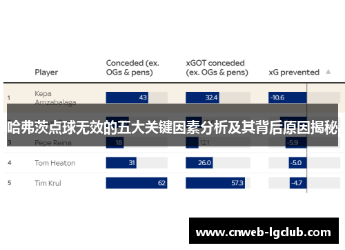 哈弗茨点球无效的五大关键因素分析及其背后原因揭秘 哈弗茨点球无效的五大关键因素分析及其背后原因揭秘