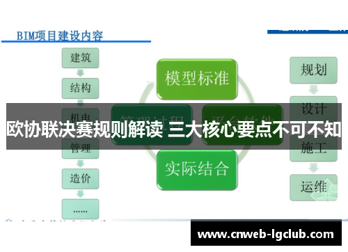 欧协联决赛规则解读 三大核心要点不可不知