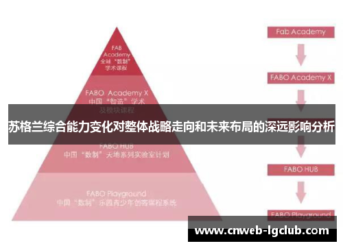 苏格兰综合能力变化对整体战略走向和未来布局的深远影响分析