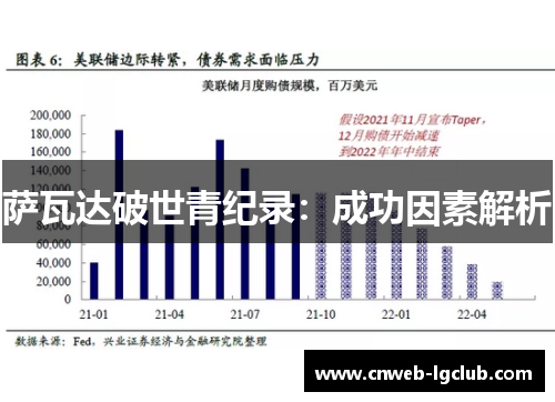 萨瓦达破世青纪录：成功因素解析