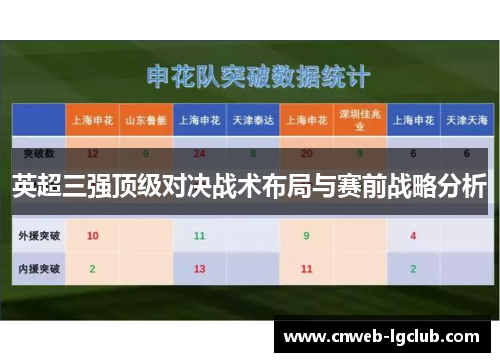英超三强顶级对决战术布局与赛前战略分析