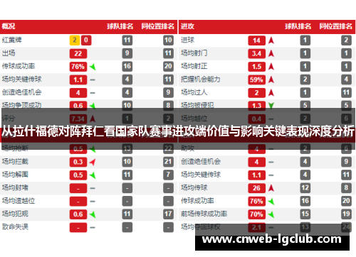 从拉什福德对阵拜仁看国家队赛事进攻端价值与影响关键表现深度分析